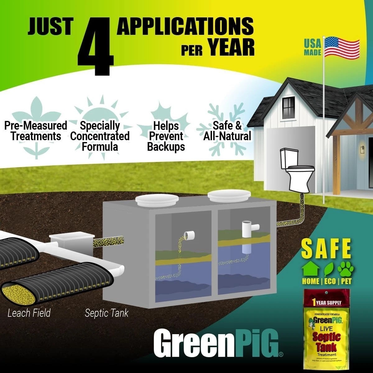 Powerful Enzyme Treatment Packets – Maintain Healthy Septic Systems, 4 Count