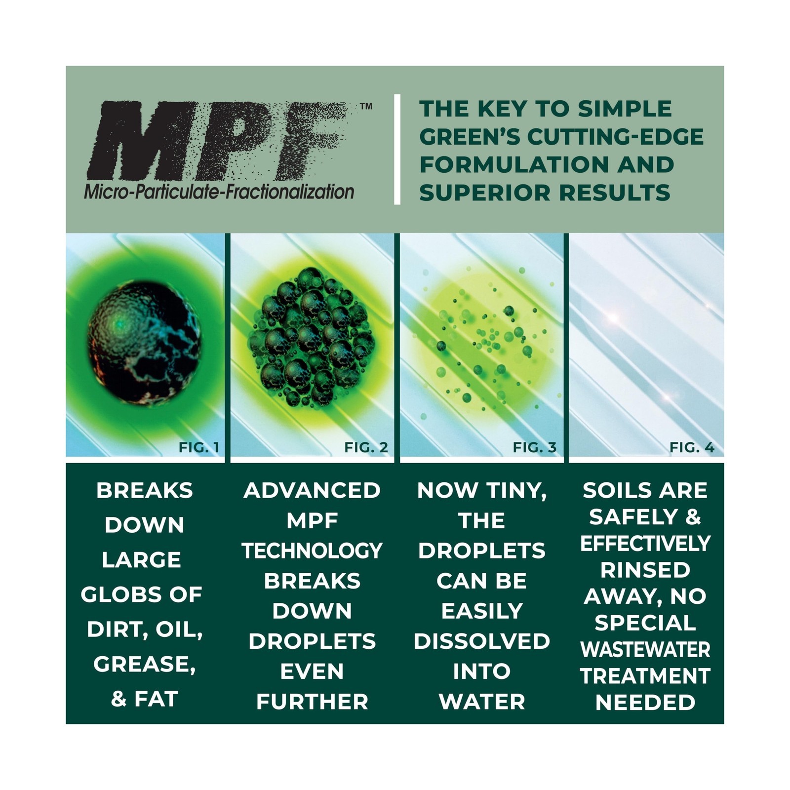 Simple Green, SMP13006, Industrial Cleaner/Degreaser, 1 / Each, White, 5 Gall…