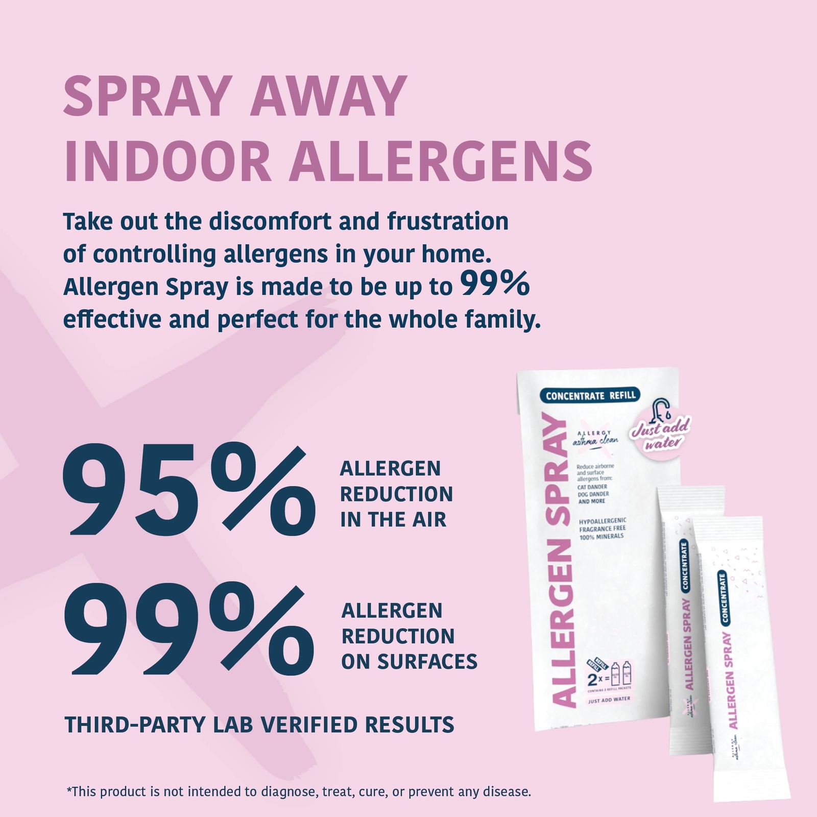 – Allergen Spray Concentrate 2 Pack | Use Your Own Bottle | Over 64oz Total