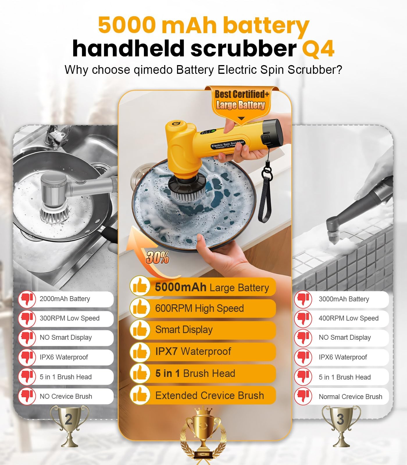 Battery Electric Spin Scrubber Q4, Handheld Scrubber for Cleaning with Displa…