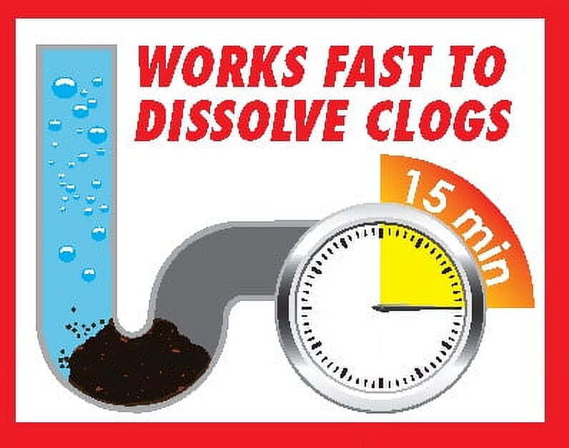 32 Fluid Ounce Drain Cleaner Fast Acting Septic Safe Sinks Tubs Toilets House
