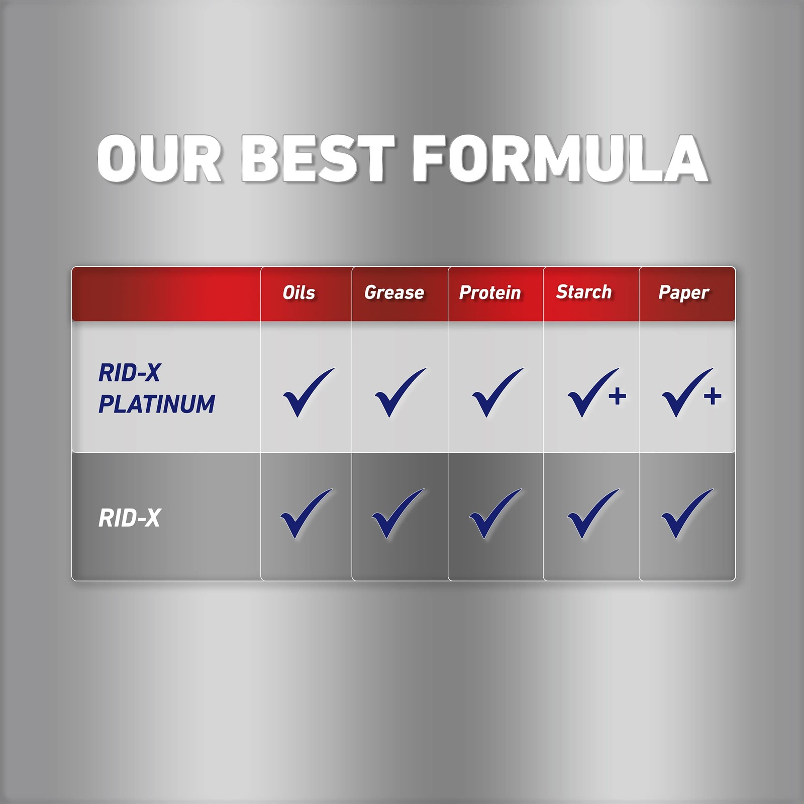 Platinum Septic System Treatment, 3 Month Supply of Liquid, 24 Fl Oz
