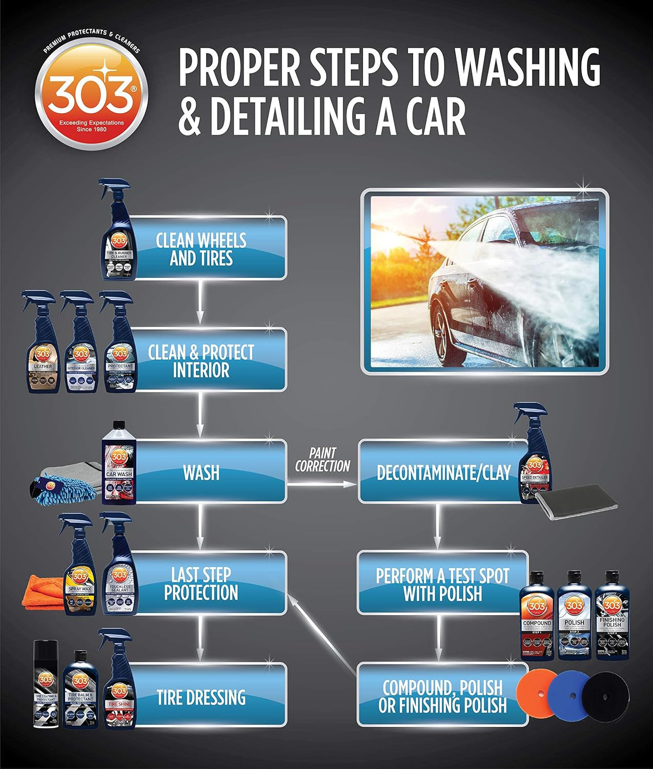 Automotive Protectant Spray Helps Prevent Fading & Cracking Repels Dust Lint & S