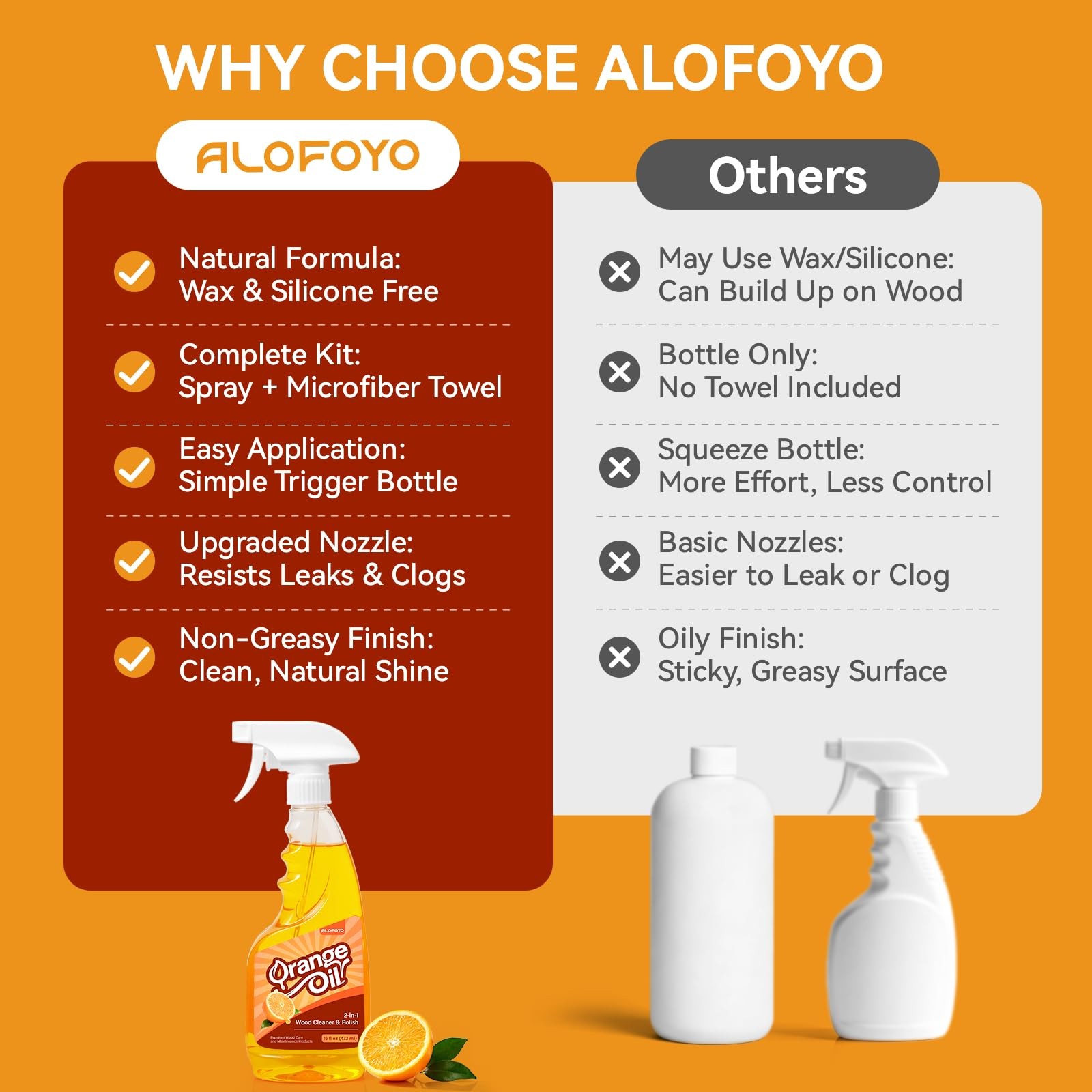 Natural Orange Oil Wood Cleaner Polish Spray – 2-Pack, 32oz Total