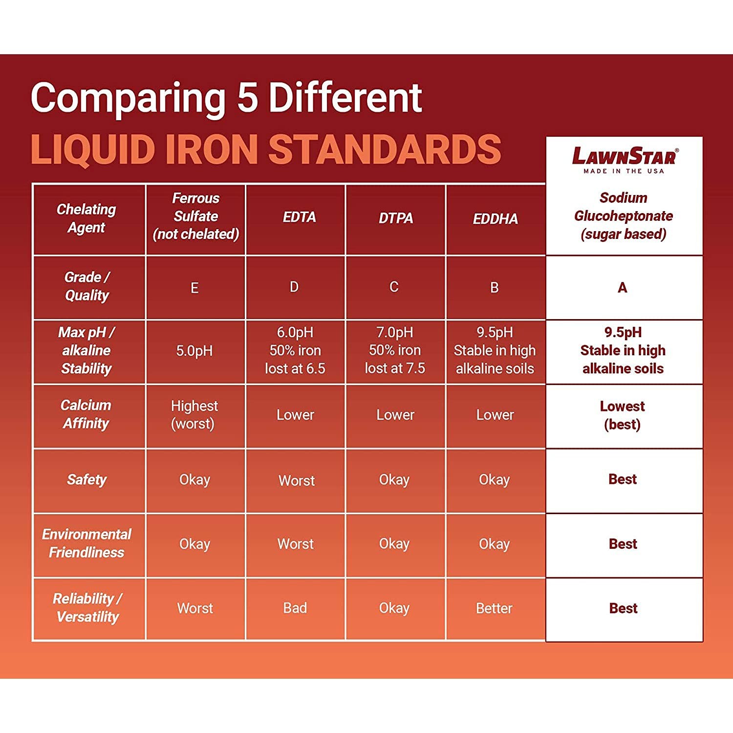 LawnStar Liquid Iron (1 Gallon) for Plants – Multi-Purpose, Suitable for Lawn,
