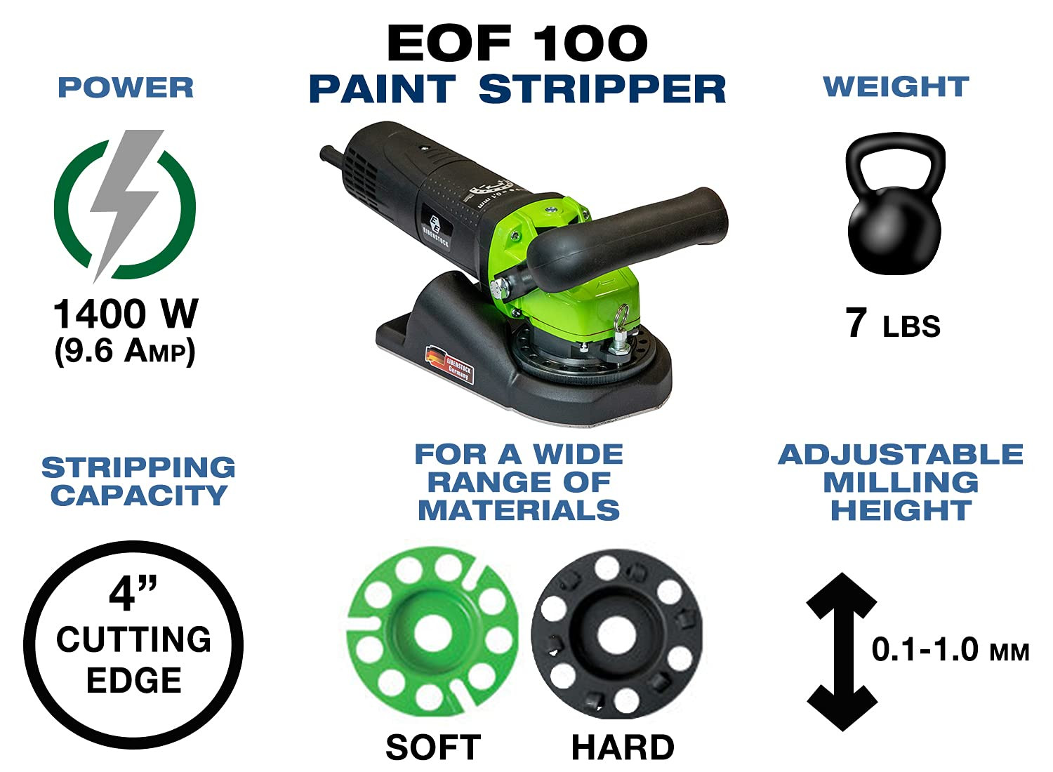 Tungsten Carbide Milling Disc for EOF 100 Paint Remover – German Quality