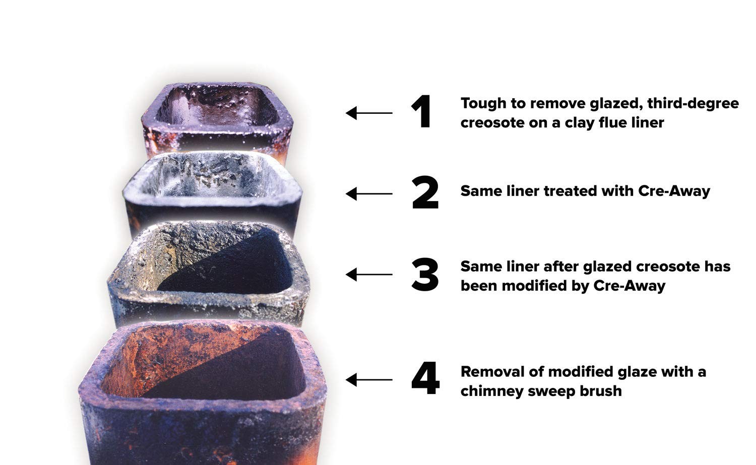 16 Oz Chimney Cleaner Bottle Removes Creosote Soot Fireplace Deodorizer