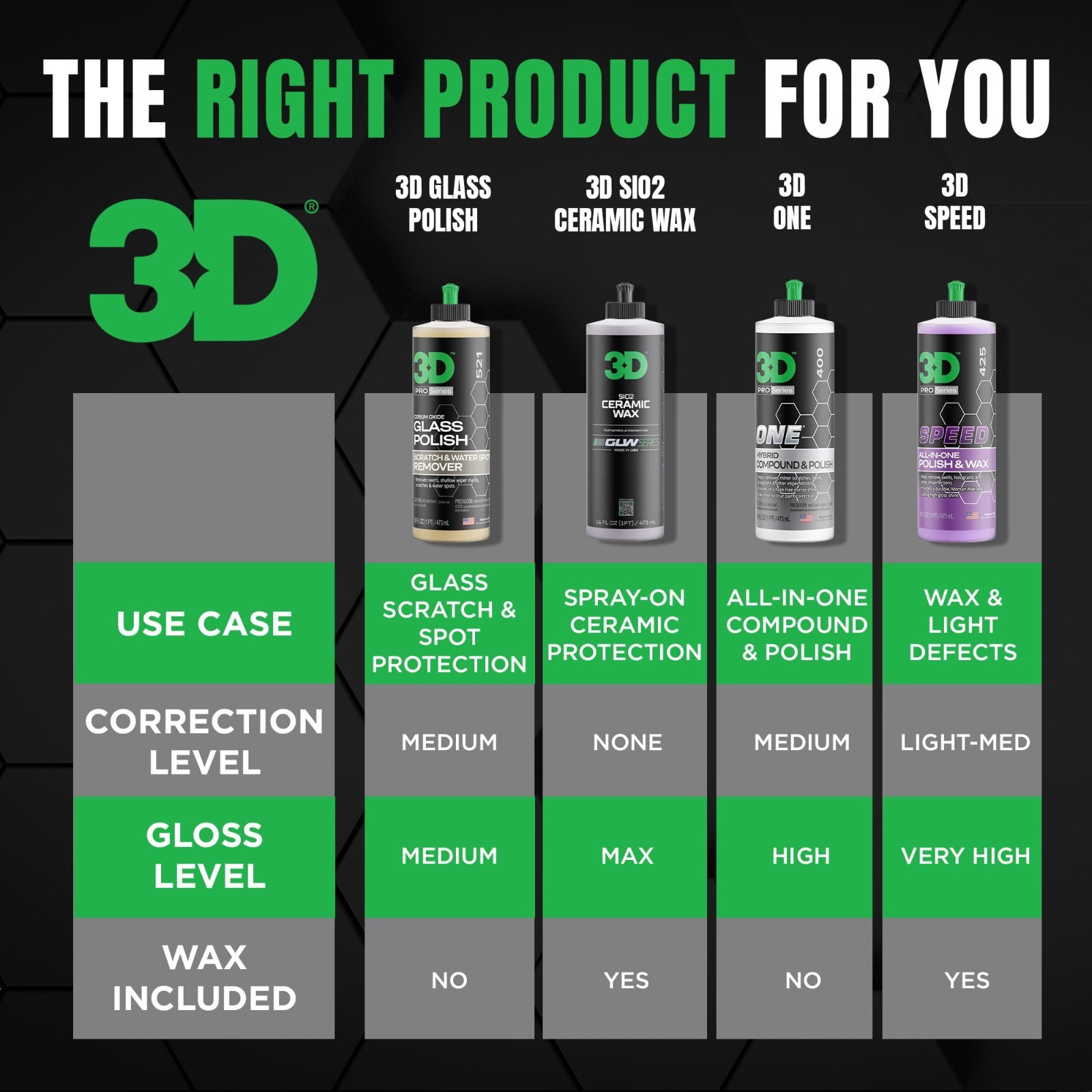 3D Glass Polish – Cerium Oxide Scratch Remover for Car Windows, Restores Clarity