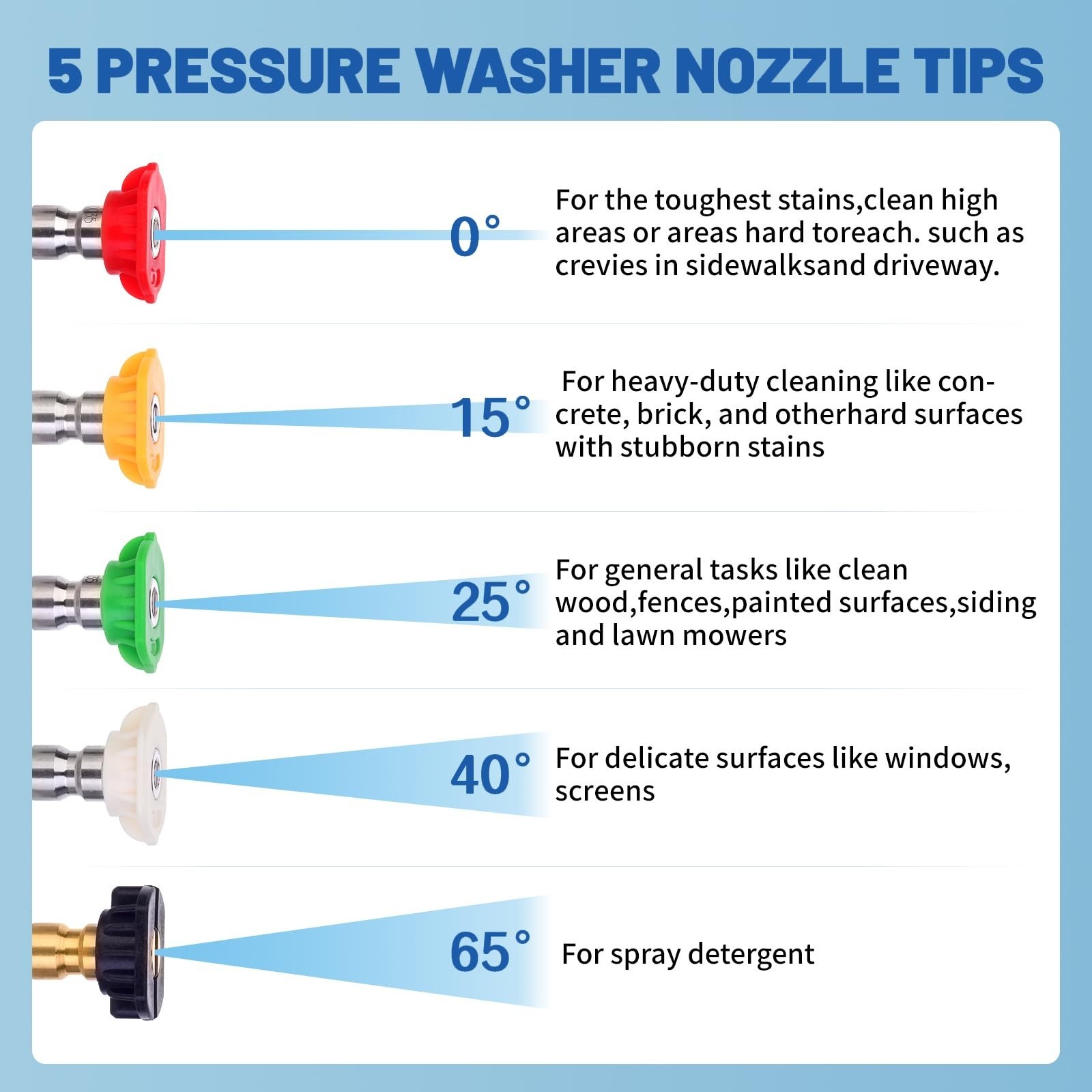 DUSICHIN DUS-018 Foam Cannon Lance Pressure Washer Nozzle Tip Spray Gun 3000 …
