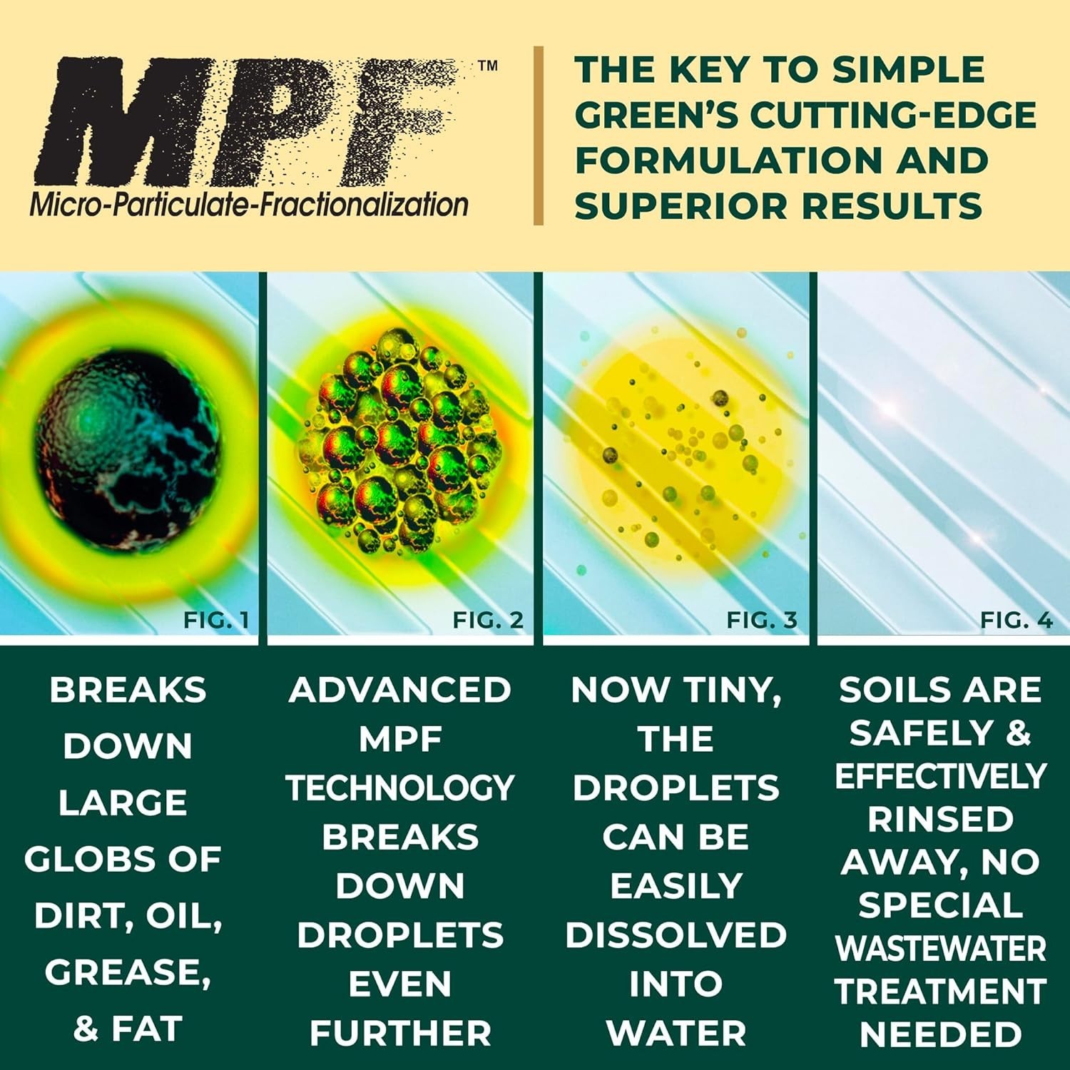 Industrial Cleaner & Degreaser – Lemon Scent, 1 Gal Bottle