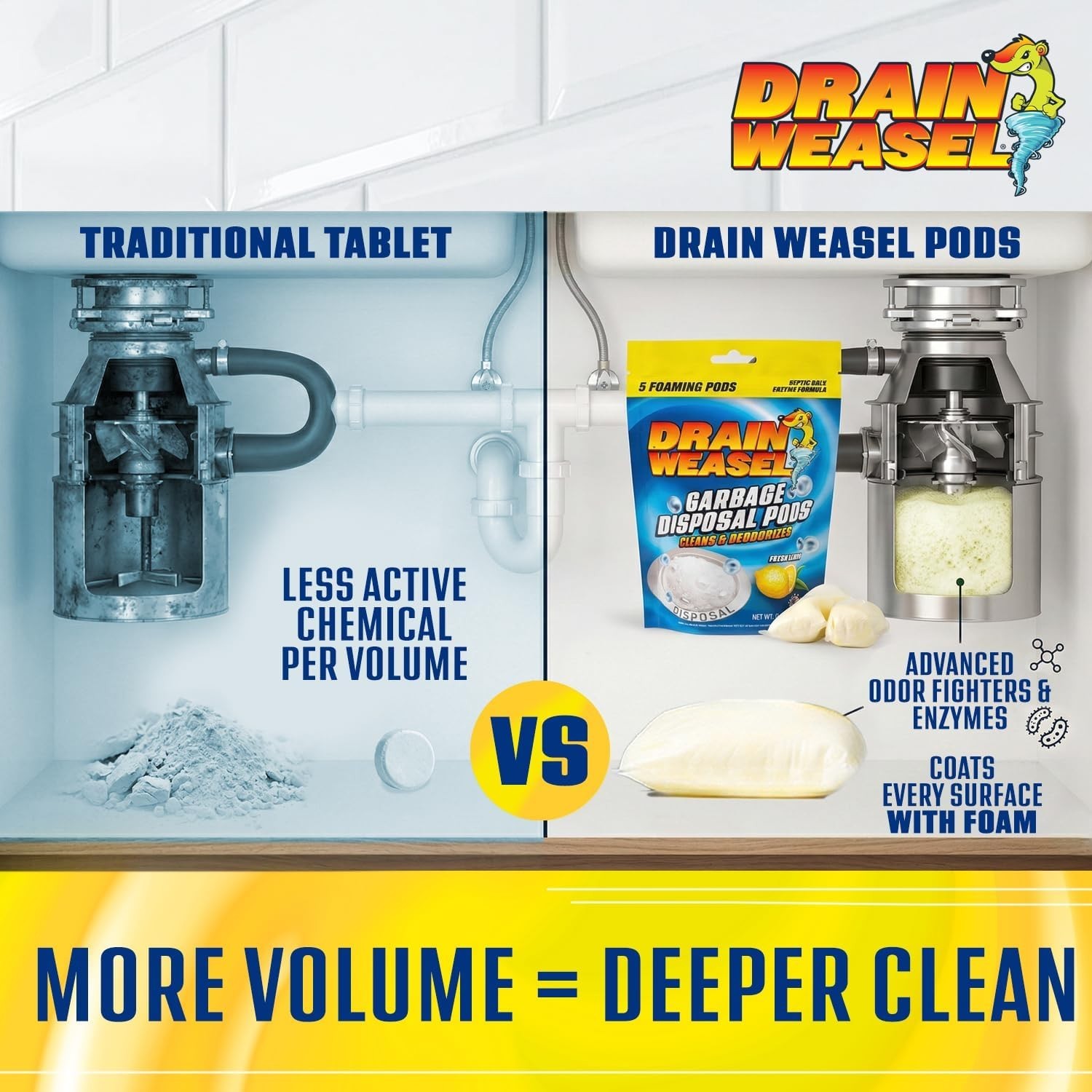 Septic-Safe Garbage Disposal Pods – Foaming Action for Odor-Free Kitchen