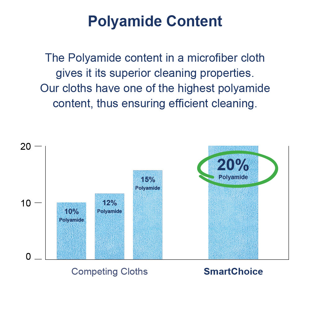 Microfiber Cleaning Cloth Packs of 12 – Reusable 12 x 12 Color Options – 320 GSM