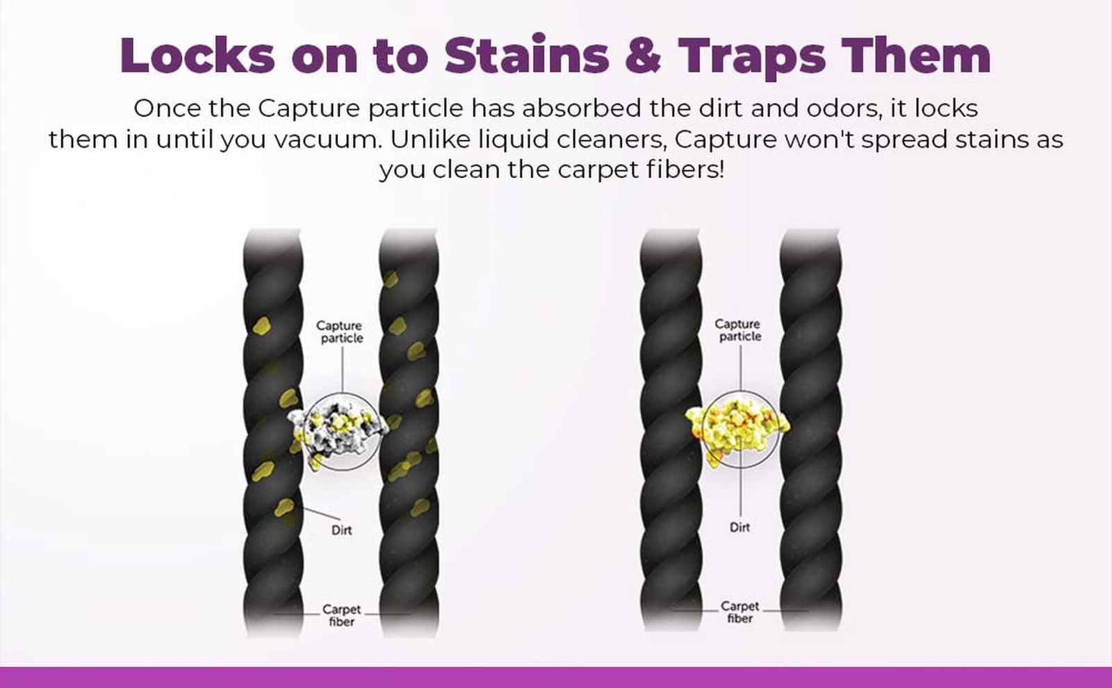 Capture Carpet Cleaner Soil Release Pre-Mist Dry Cleaner Powder – 2 Pack
