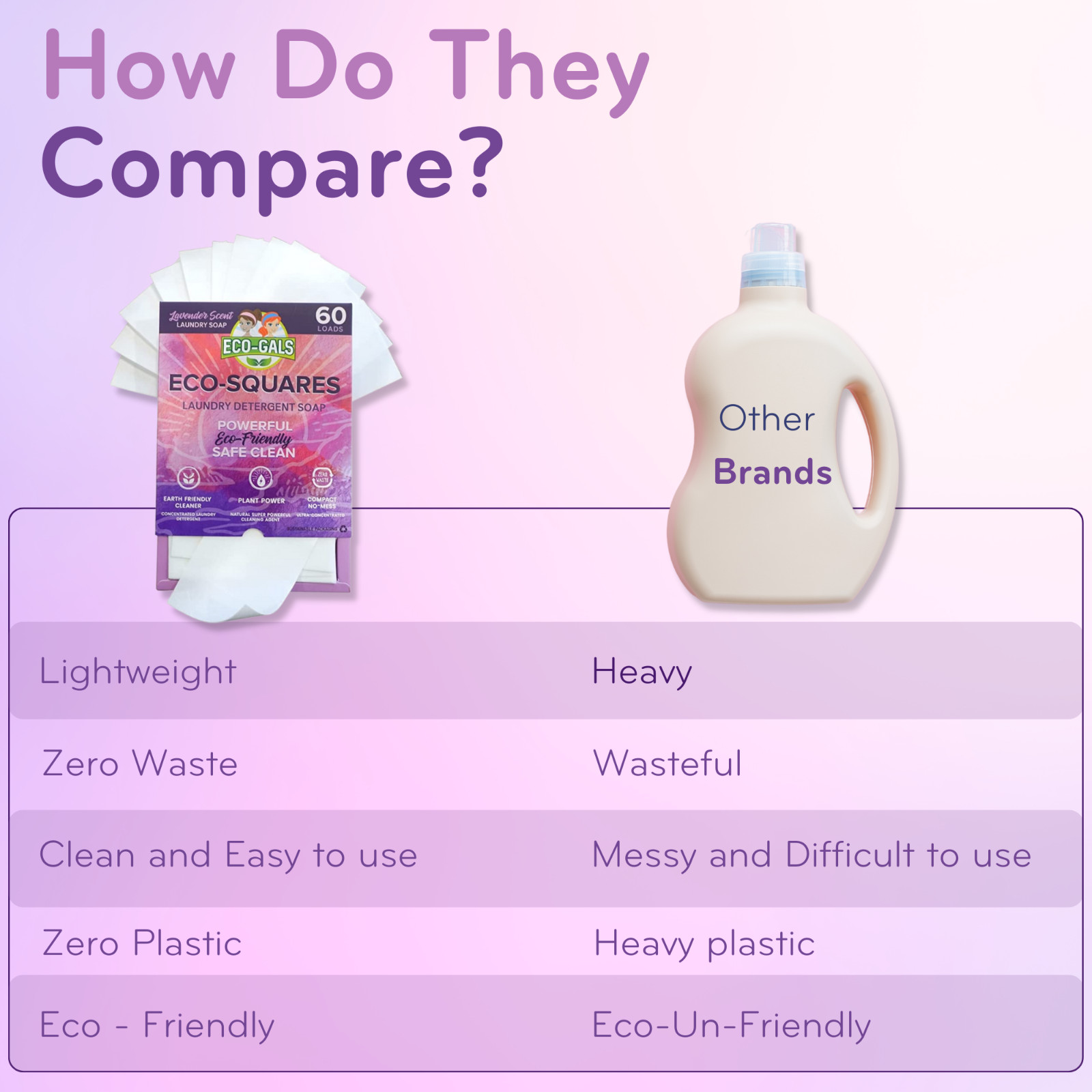 Eco-Gals Eco-Squares laundry detergent sheets gentle formula, Zero waste, 60 ct.
