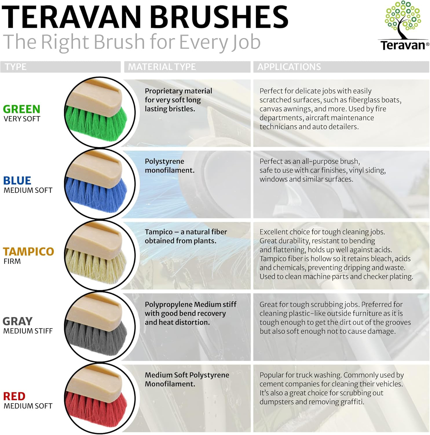 Green Obround Flow through Scrub Brush for Cleaning-Car Wash Brush with Very Sof