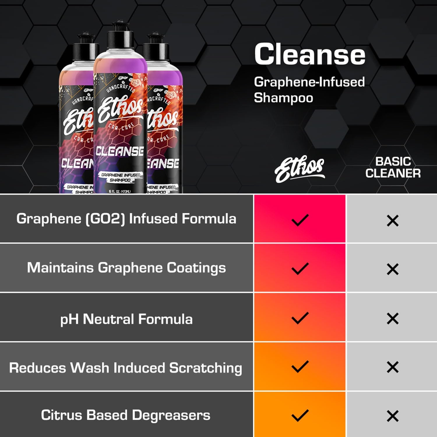 Ethos Cleanse for Cars Graphene Shampoo, Ceramic Coating Infused Car Wash Soa…