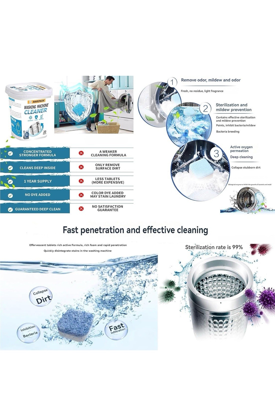 Bundle – Washing Machine Cleaner Tablets (20 Pack) & 7 oz