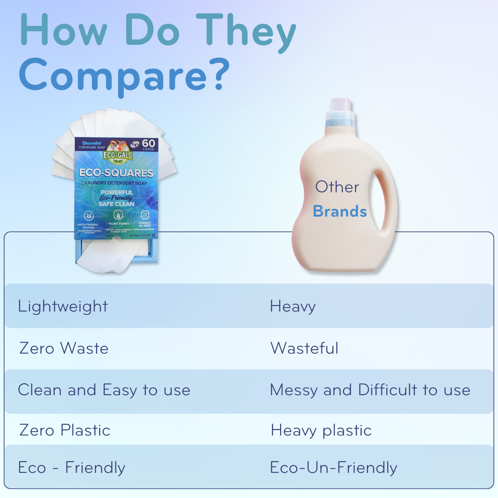 Eco-Gals Eco-Squares laundry detergent sheets gentle formula, Zero waste, 60 ct.