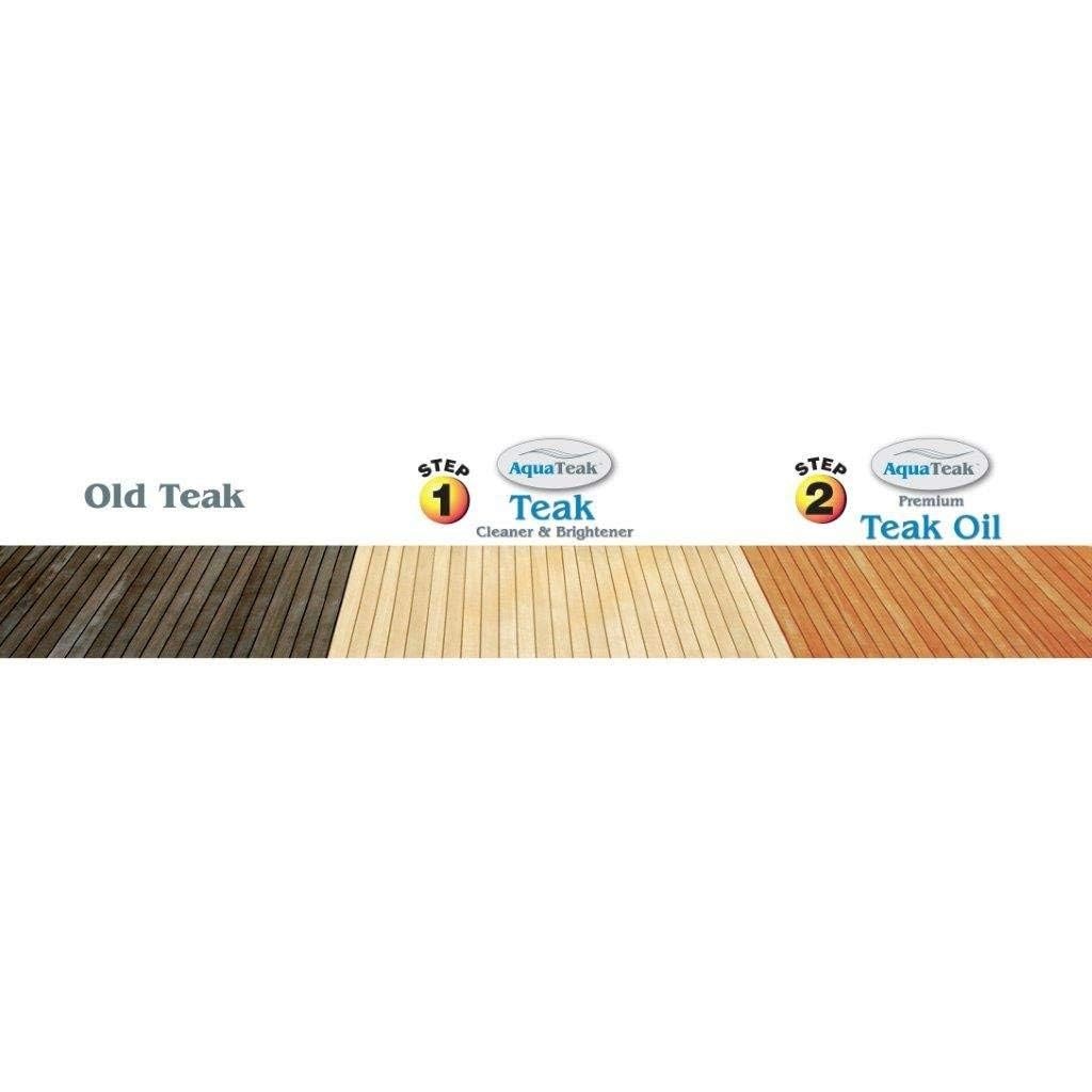Premium Teak Oil