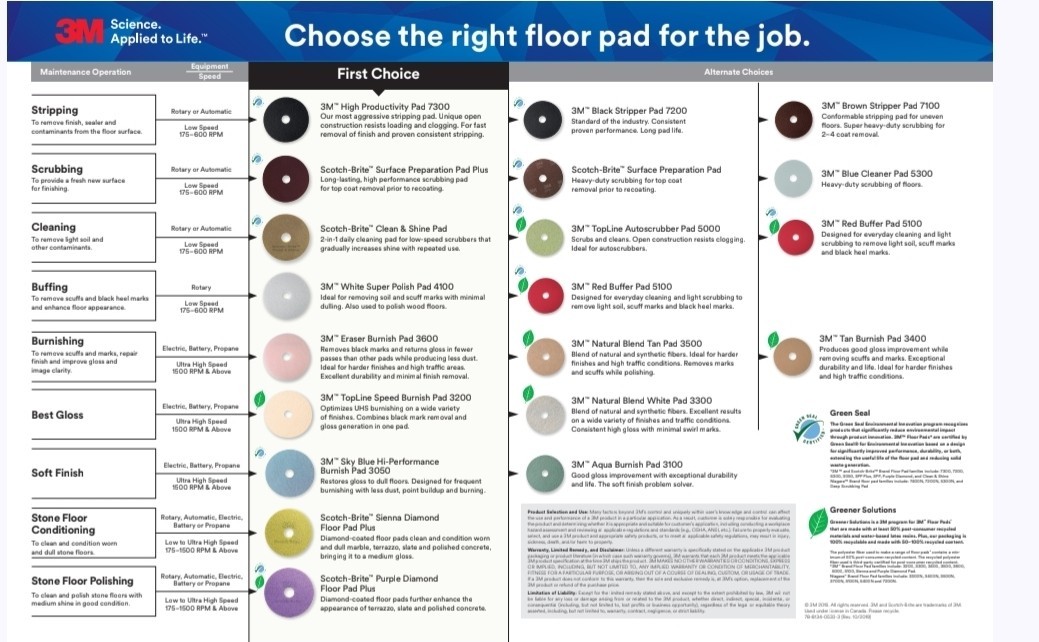 3M Red Buffer Floor Pads, 5100, Low-Speed 14″, 5 Pack, NEW
