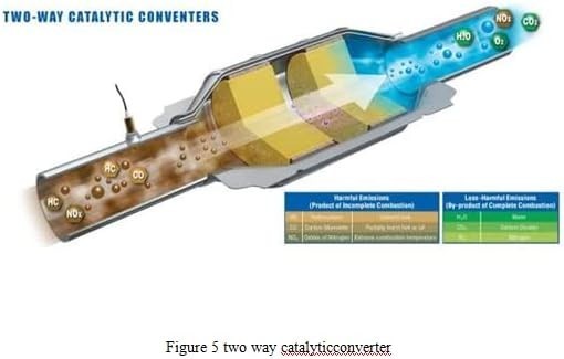 Care Catalytic Converter Cleaner 2-Pack — Pass Smog & Emissions Test, Fix P0420/