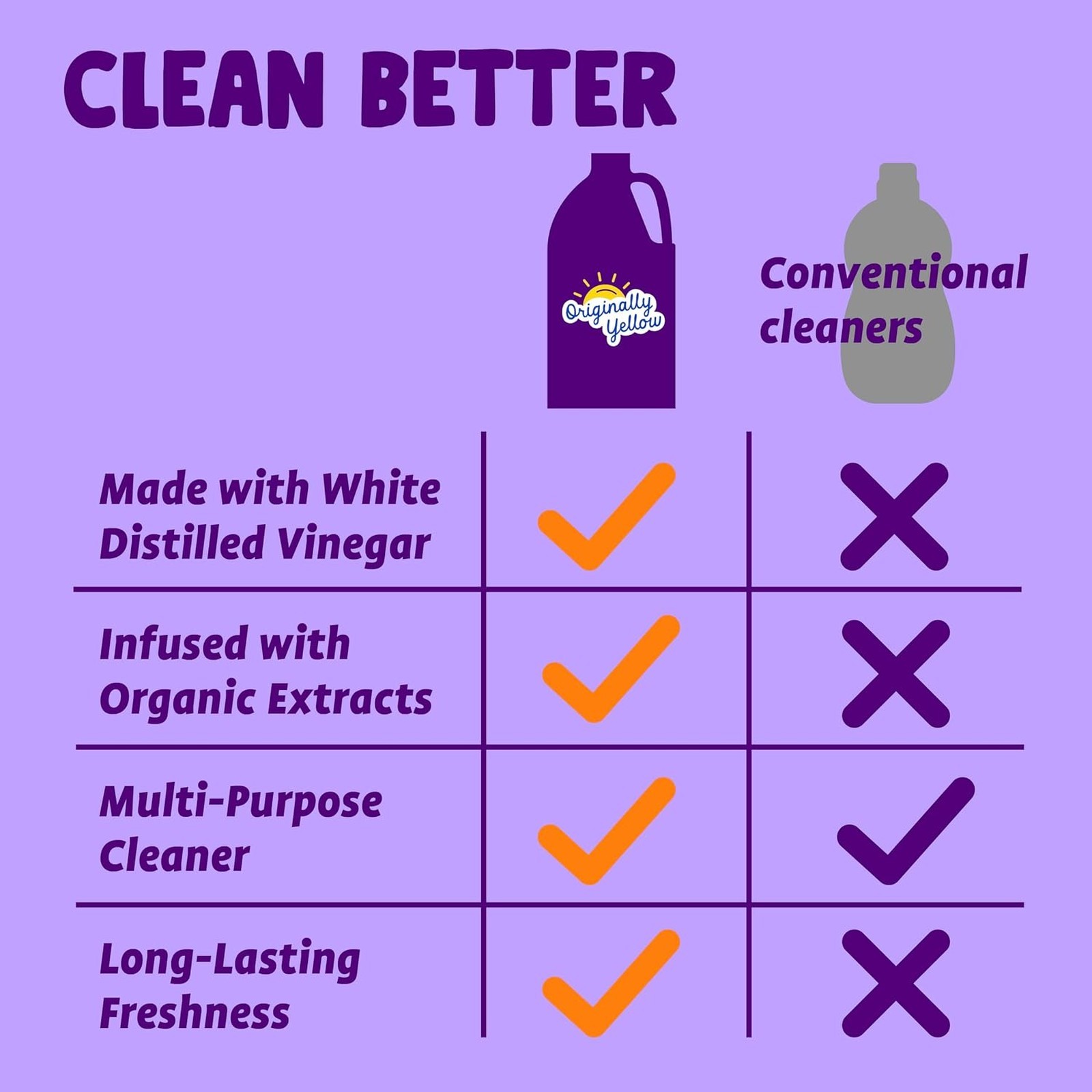 Yellow Lavender White Vinegar Cleaner 1 Gallon Pack Plant Derived All Purpose