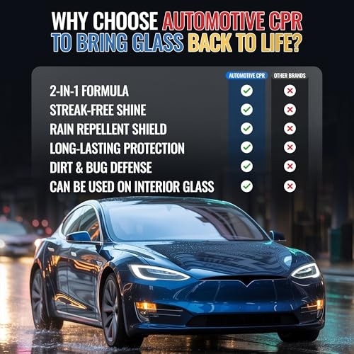 Glass Cleaner & Rain Repellent – Premium Ceramic 2-in-1 Formula Cleans &