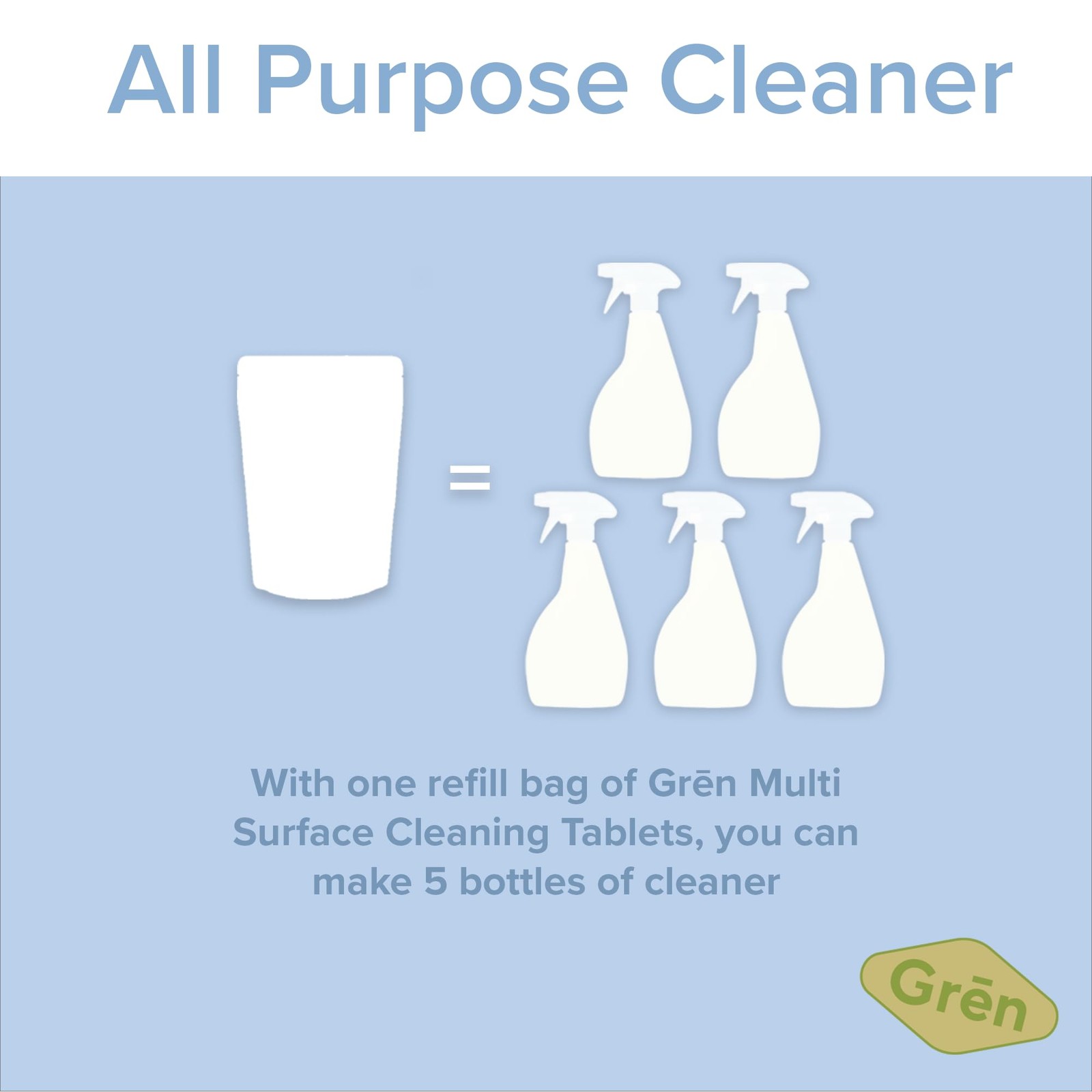 Gren Multi Surface Cleaner, all purpose cleaner refill Tablets, animal friendly