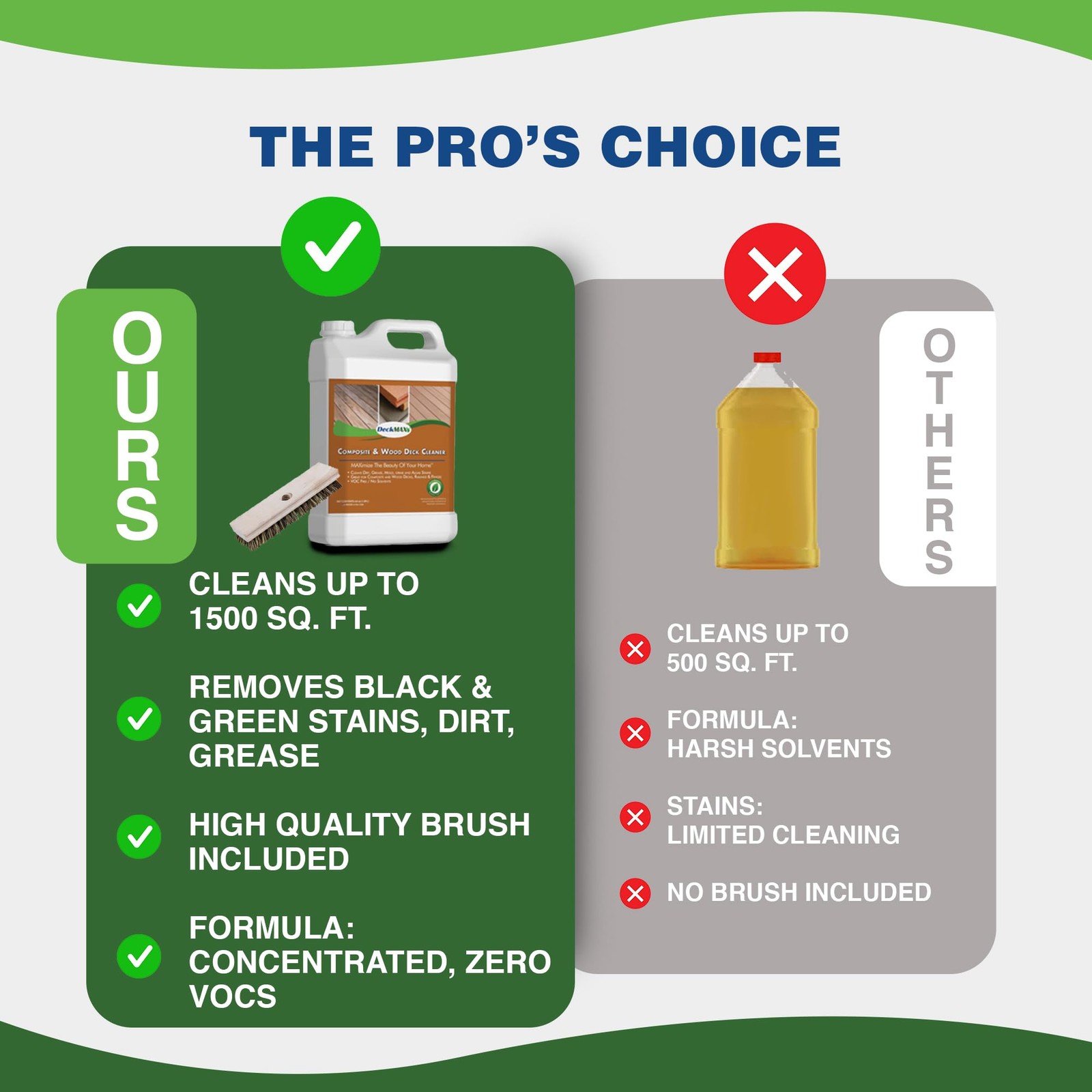 Premium Deck Cleaner Kit | Deck Cleaner and Mildew Remover | Cleans up to 1,5…