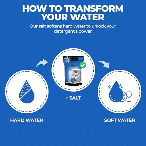 Natural Dishwasher Salt 5 LB – Water Softening Agent for Cleaner Dishes & Washer