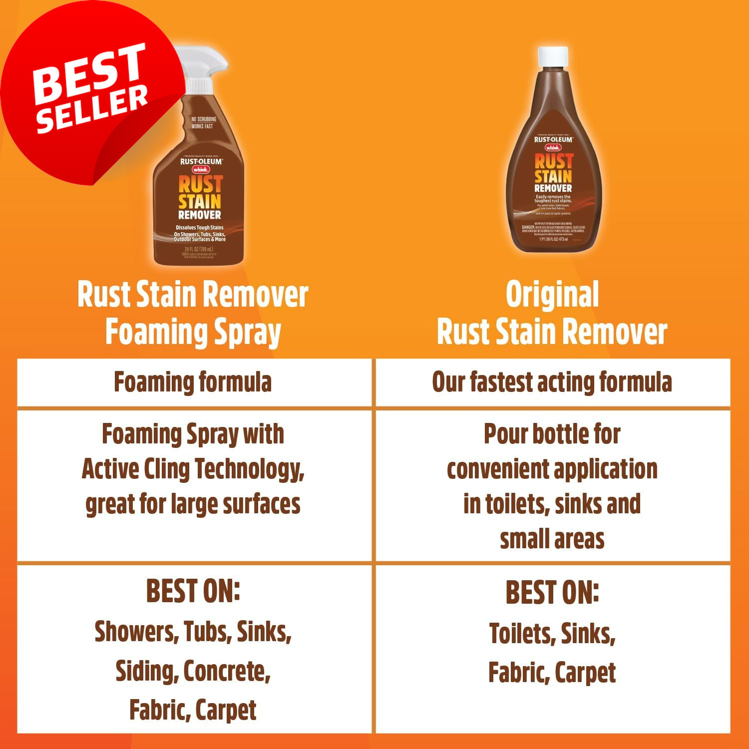 Whink Rust Stain Remover for Toilets, Sinks, Fabrics & Carpets | 32 Oz