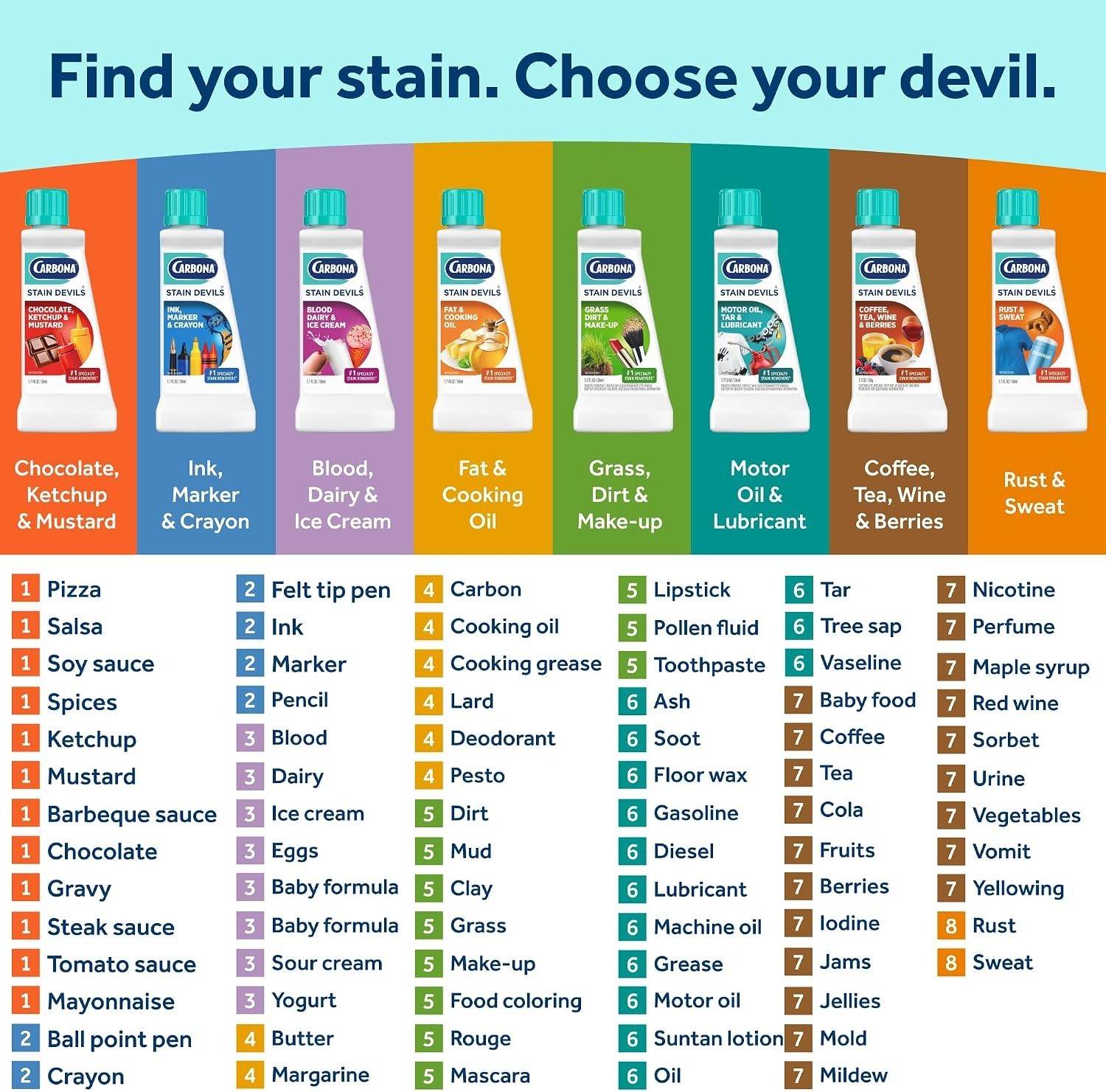 Professional Strength Stain Remover 1.7 Fl Oz – Safe on Skin & Washable Fabrics