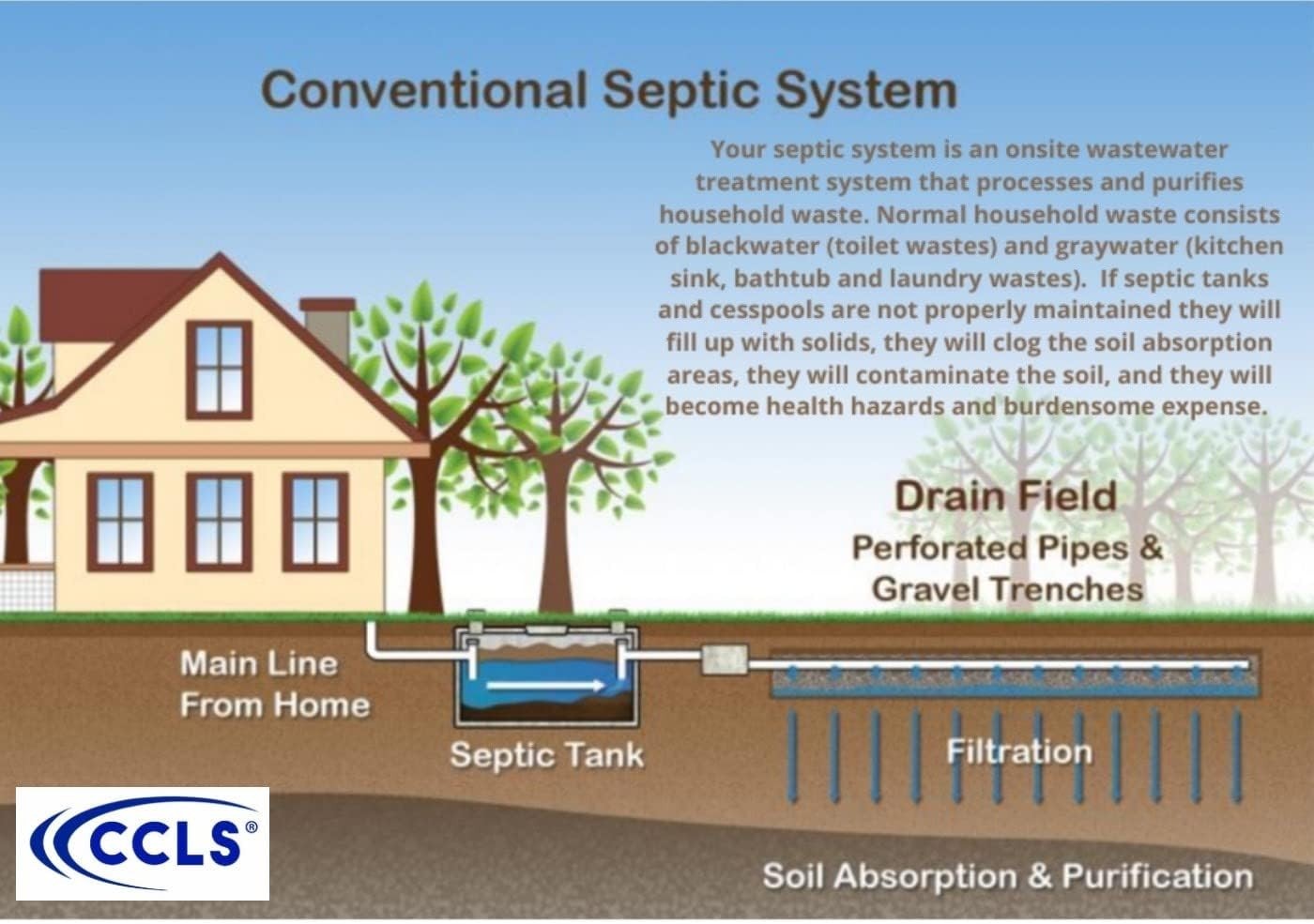 1-Gallon Organic Septic Tank Treatment: Non-Toxic Bacteria Additive for Health