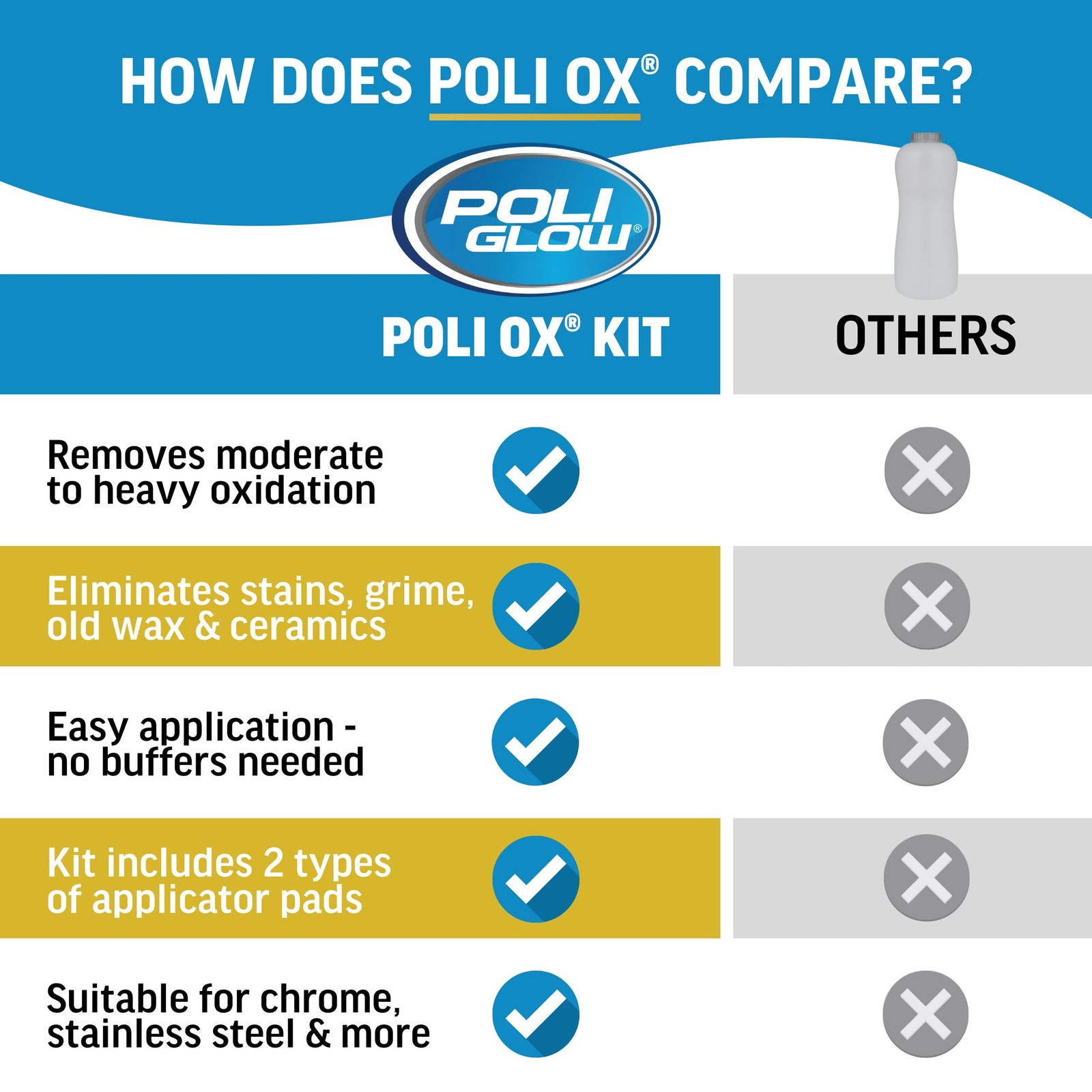 Poli Ox® Oxidation Removal Kit for Boats, RVs, or Fiberglass 16 oz, white