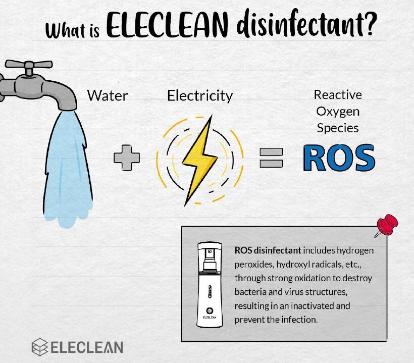 Eleclean Portable Disinfectant Spray Device Alcohol-Free Solution