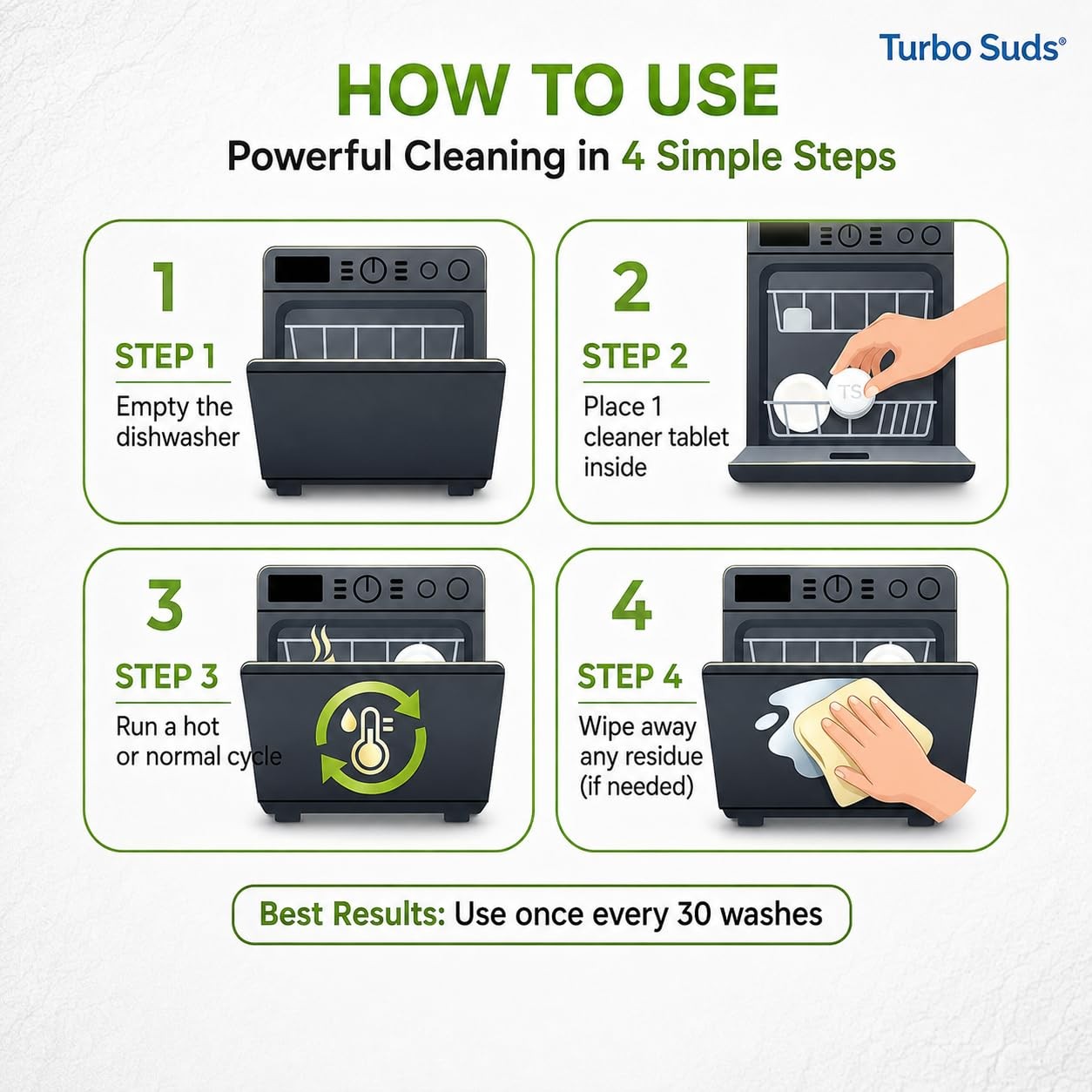 Turbo Suds Dishwasher Cleaner and Deodorizer XL 1 Count (Pack of 12), White