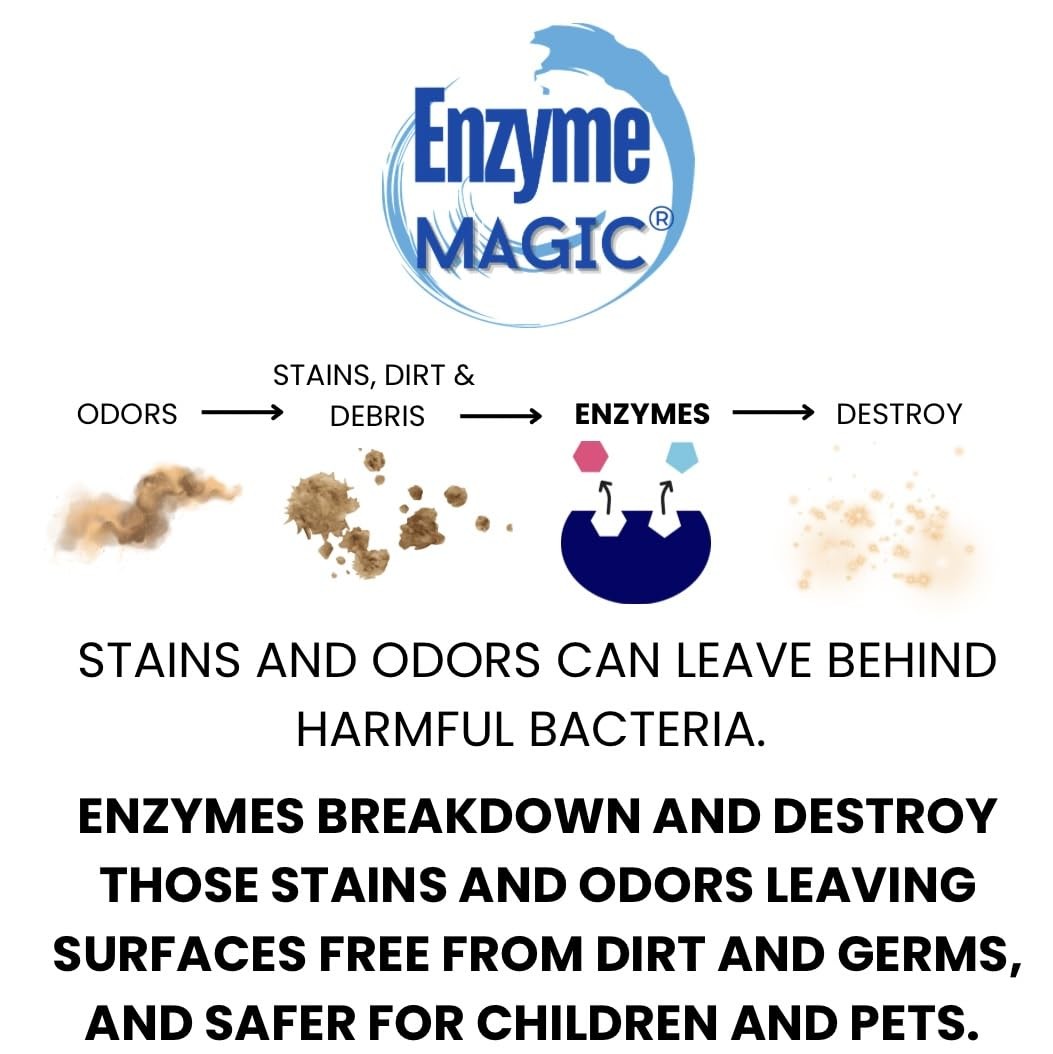Multi-Purpose Enzyme Cleaner |Super Concentrated | Floor Cleaner | Clogged Dr…