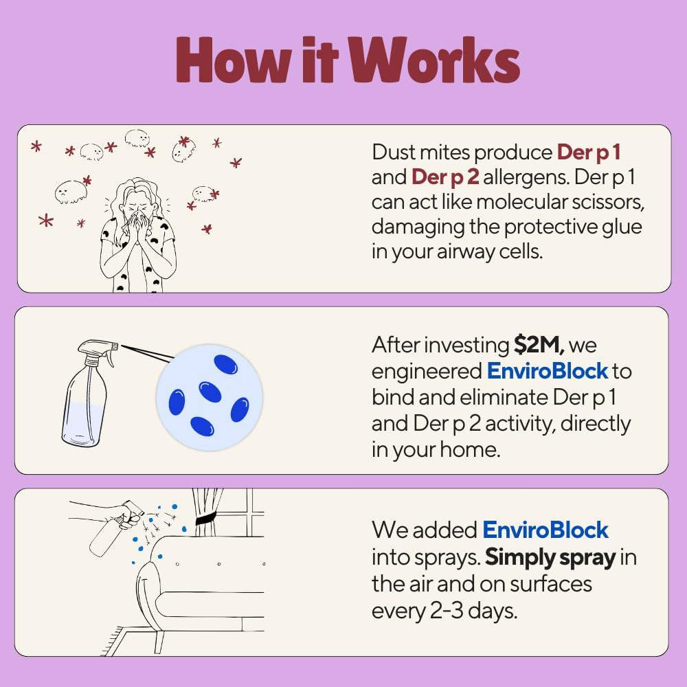 Dust Allergen Neutralizing Spray for Humans – Perfect for Home Use, Immediate Re