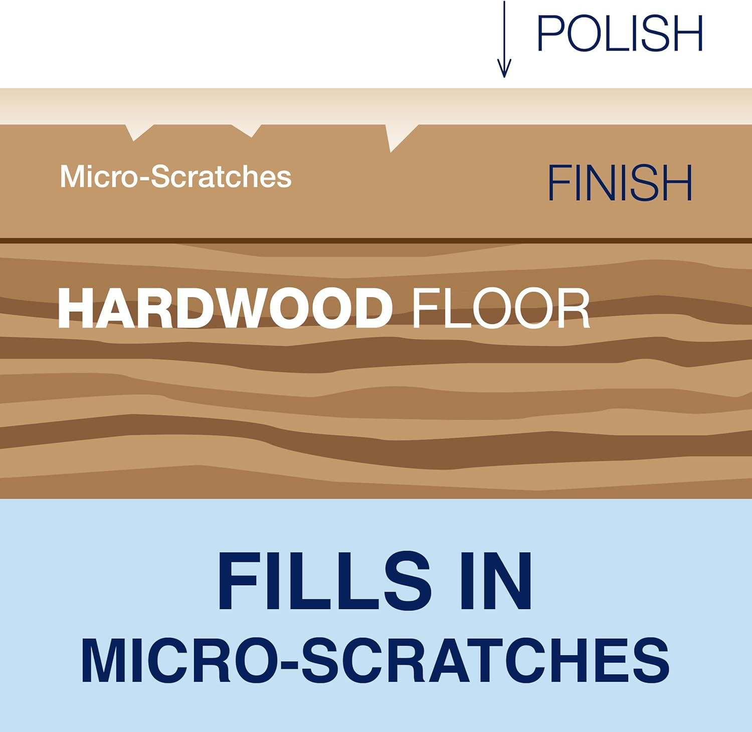Bona Hardwood Floor Polish, 32 Fl Oz, High Gloss Shine
