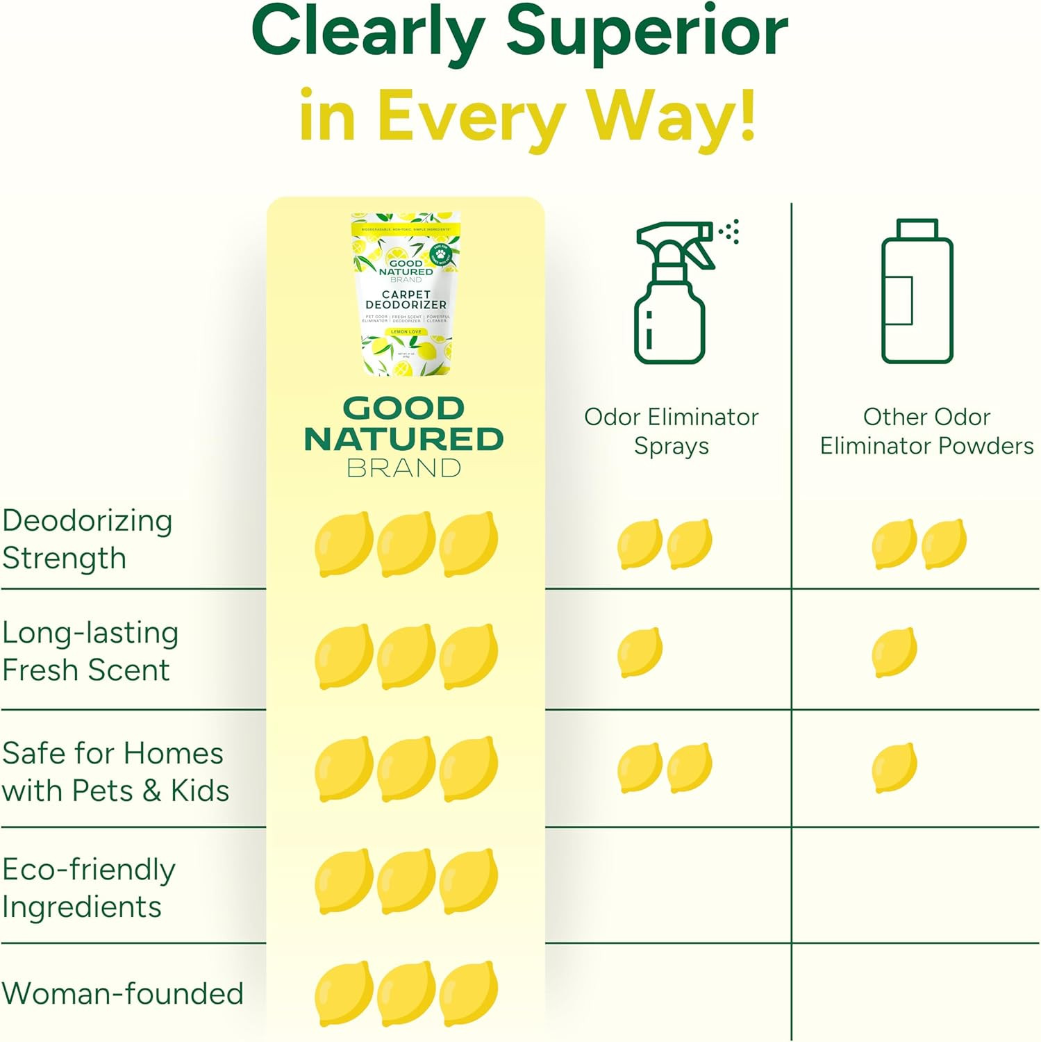 Good Natured Brand | Carpet Deodorizer & Freshener Powder | 31 Oz Pet Odor Elimi