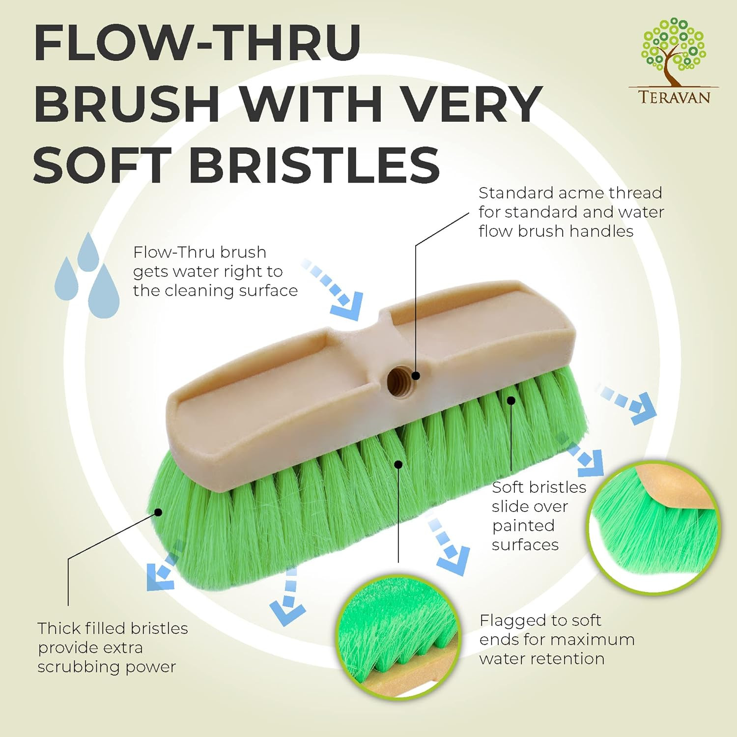 Green Obround Flow through Scrub Brush for Cleaning-Car Wash Brush with Very Sof