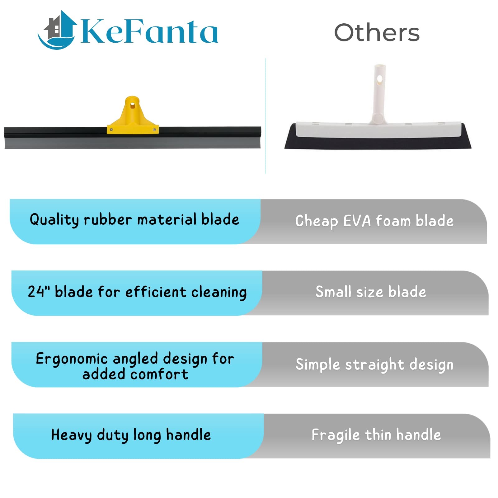 24 Inch Floor Squeegee Rubber Wiper Broom Heavy Duty Water Scraper 60 Handle