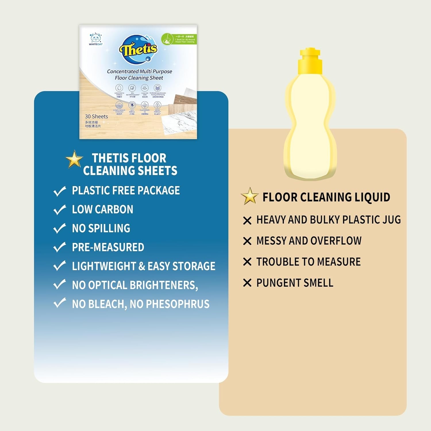 Effortless Cleanup with 30 Ultra Concentrated Plant-Powered Floor Cleaner Sheets