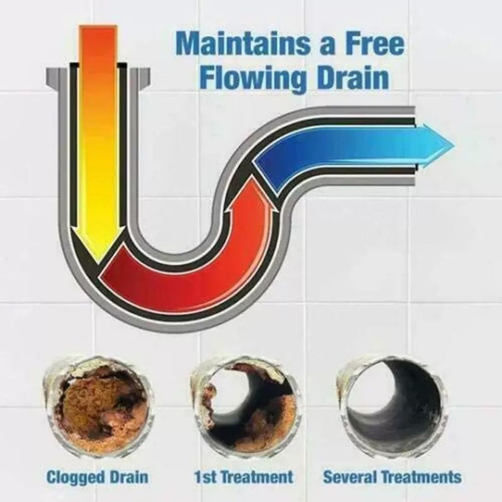 2Pcs Upgraded Wild Tornado Sink and Drain Cleaner, Pipe Dredge for Kitchen, Bath
