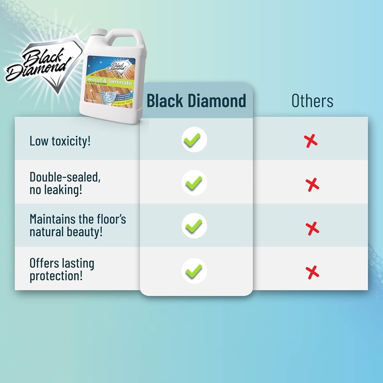 Black Diamond Laminate and Hardwood Floor Cleaner 128 Fl Oz (Pack of 1)
