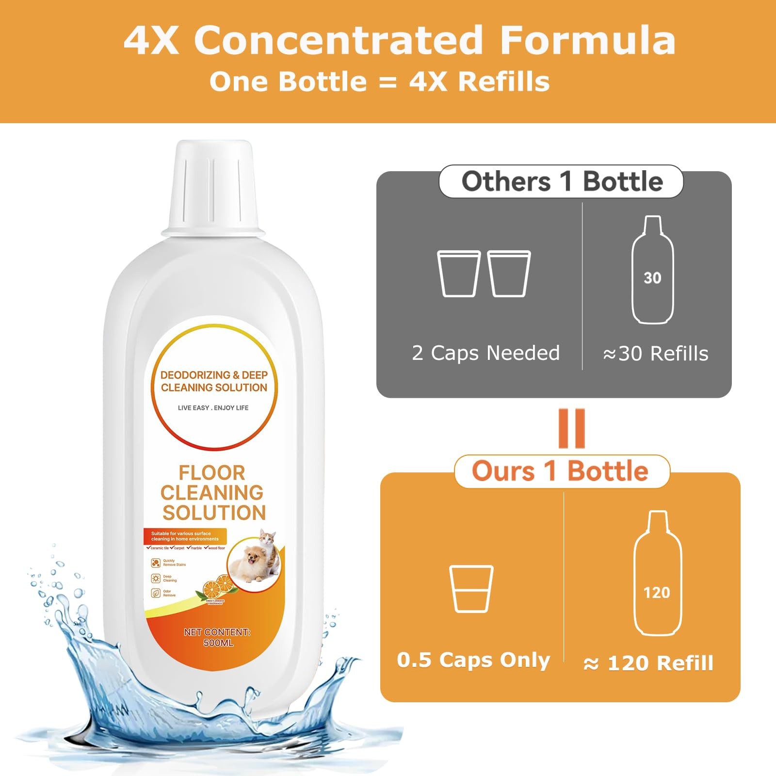2 Packs Floor Cleaner Orange Scented with Tineco Cleaning Solution Deep Clean…