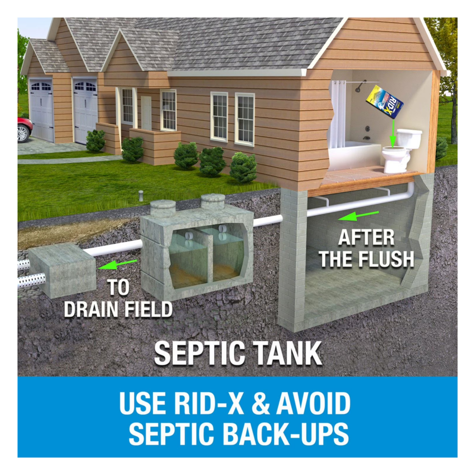 RID-X Septic Treatment, 5 Month Supply Of Powder, (49 oz.) Free Shipping RiDx