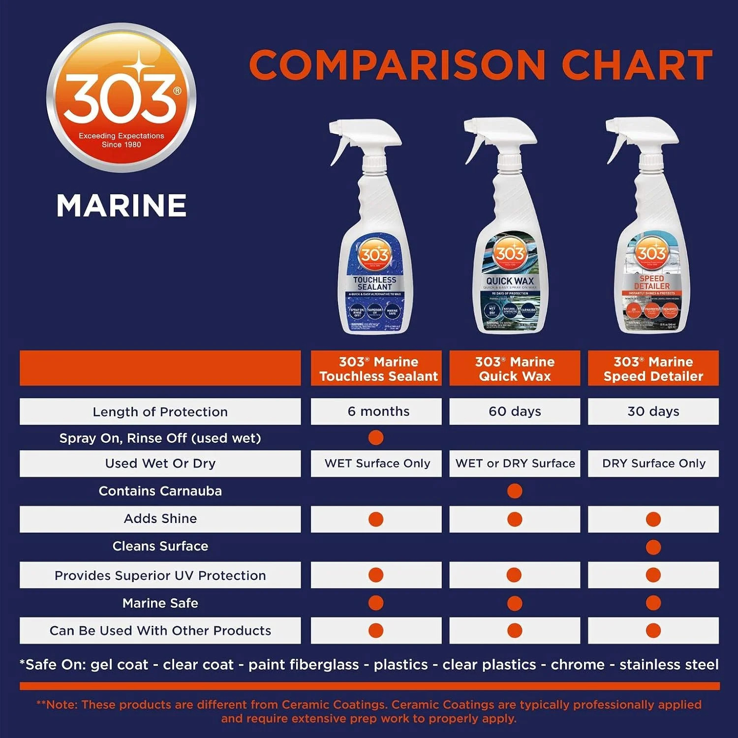 Marine Speed Detailer – Instantly Shines And Protects – UV Protection, 32 fl. oz