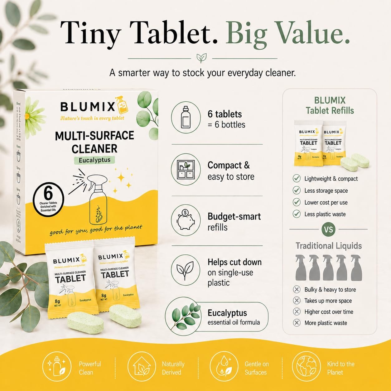 Multi Surface Cleaner Refill Tablets 6 Count Eucalyptus Eco Friendly Biodegradab