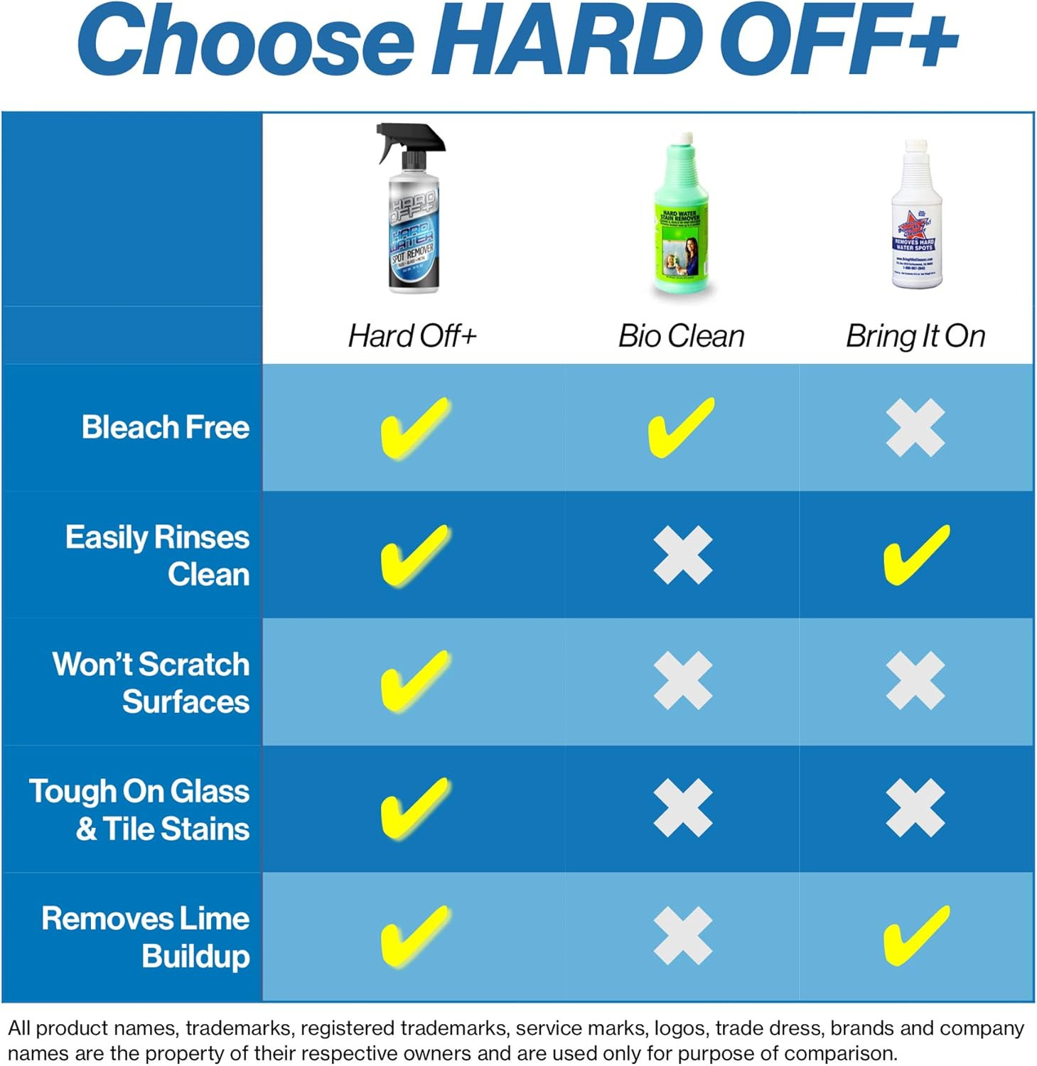 Hard Off+ Hard Water Stain and Spot Remover for Bathroom, Shower Doors, Glass, T